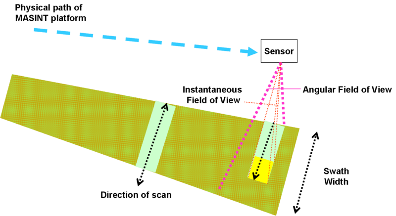 File:MASINT-Sensor-geometry.png