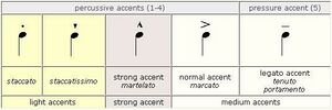 Music accents.jpg