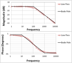 Bode Low-Pass.PNG