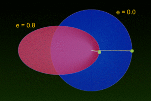 Comparison of Eccentricity.gif