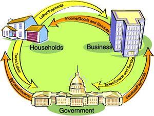 Economics circular flow cartoon.jpg