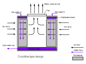 Crossflow diagram.PNG