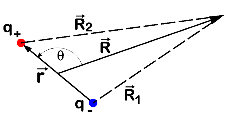 File:Dipole field.png