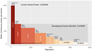World Electric Power.png