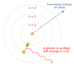 Bohr atom model English.png