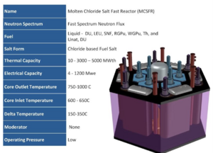 Molten Chloride Salt Fast Reactor.png