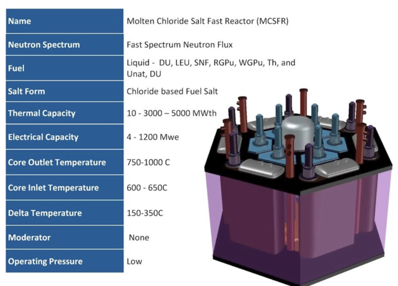 File:Molten Chloride Salt Fast Reactor.png