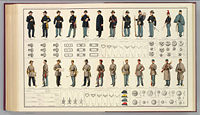 American Civil War uniforms