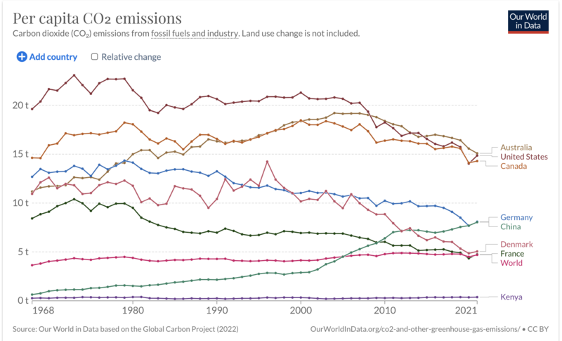 File:CO2 emissions.png