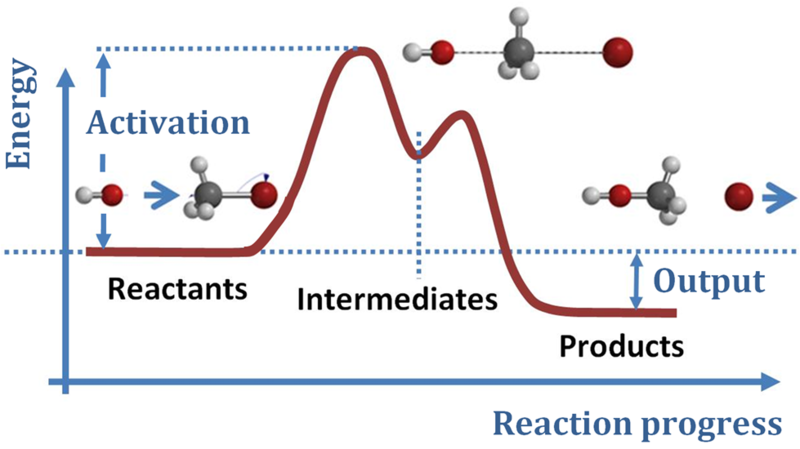 File:Reaction path.PNG