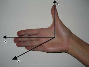 Right-hand-rule.jpg