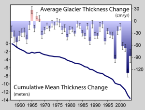 Glacier Mass Balance.png