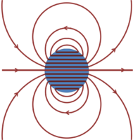 B-field lines near uniformly magnetized sphere