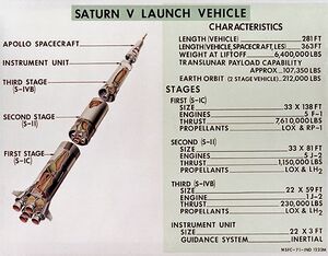 Diagram-saturn-v-launch-vehicle-english-units.jpg