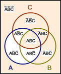 Venn diagram for f = ~A + B·C.