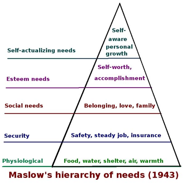 File:Maslow Hierarchy of Needs.jpg