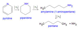 Hydrodenitrogenation of pyridine DEV.jpg