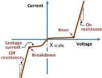 Nonideal pn-diode current-voltage characteristics