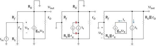 Left - small-signal circuit corresponding to bipolar amplifier; Center - inserting independent source and marking leads to be cut; Right - cutting the dependent source free and short-circuiting broken leads.