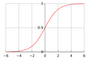 600px-Logistic-curve.svg.png