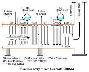 HRSG Layout.png