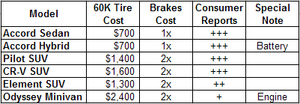 AHPJonesMaintenanceCosts01.png