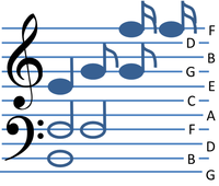 Musical clefs arranged on a stave.