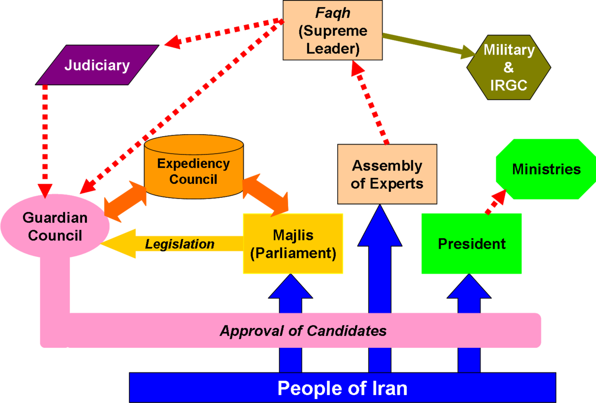 state-of-iran-citizendium