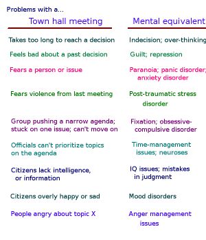 Town hall vs Mind equivalent.jpg